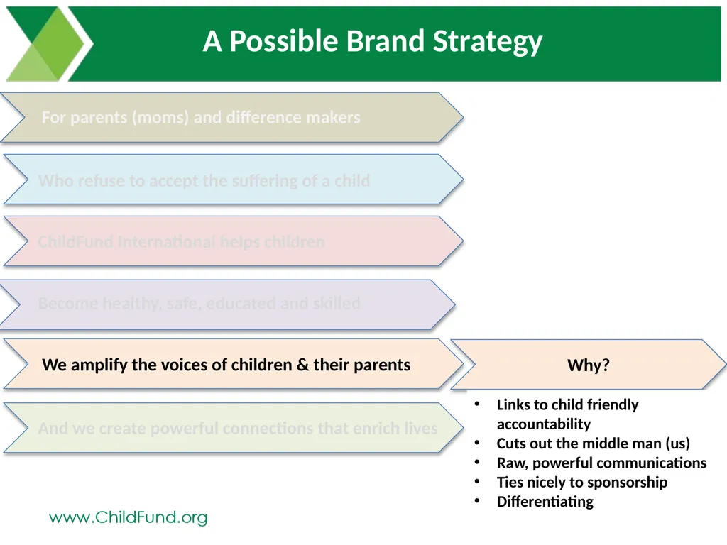 Brand Positioning Exploration At ChildFund - slide 18 of 26