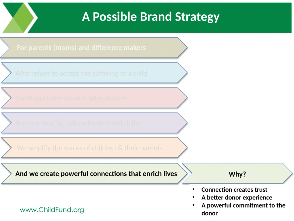 Brand Positioning Exploration At ChildFund - slide 19 of 26