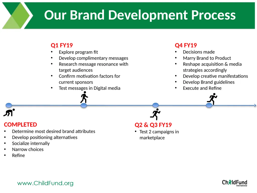 Brand Positioning Exploration At ChildFund - slide 2 of 26