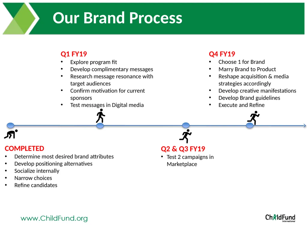 Brand Positioning Exploration At ChildFund - slide 23 of 26