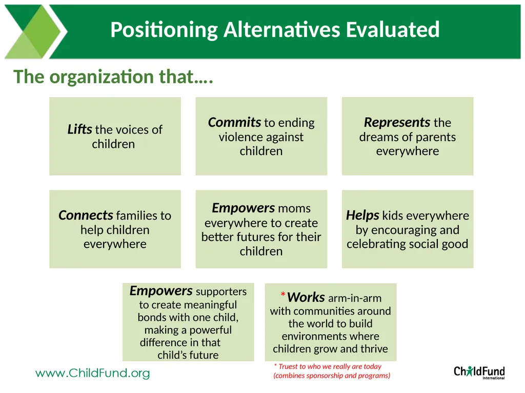 Brand Positioning Exploration At ChildFund - slide 8 of 26