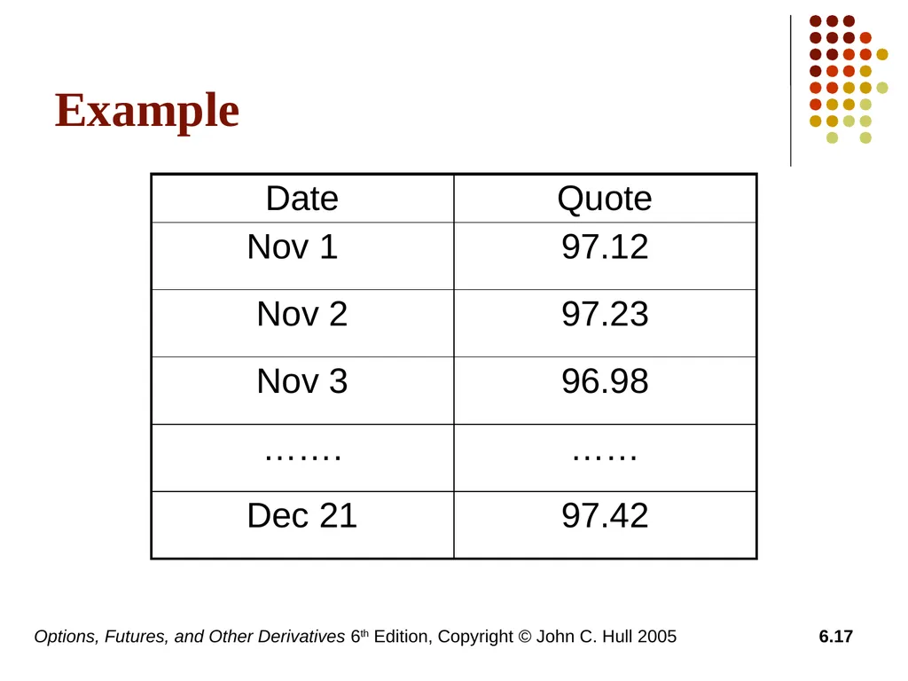 Options, Futures, and Other Derivatives 6th - slide 17 of 29