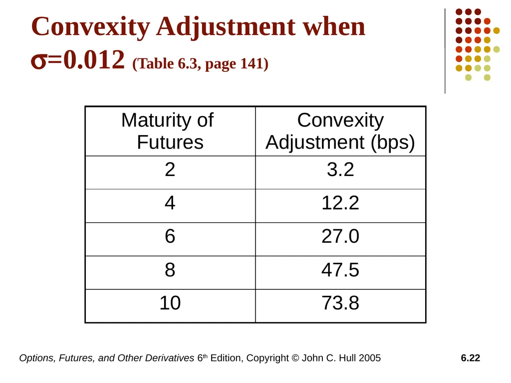 Options, Futures, and Other Derivatives 6th - slide 22 of 29