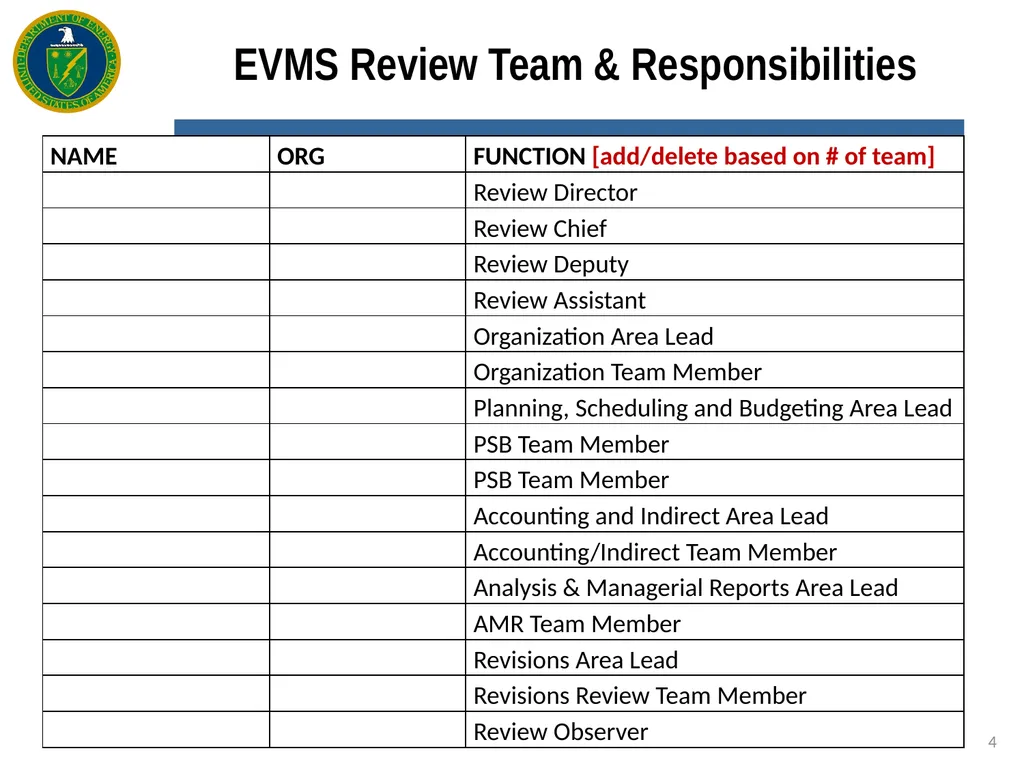 EVMS [Enter Type: Certification, Surveillance, - slide 4 of 18