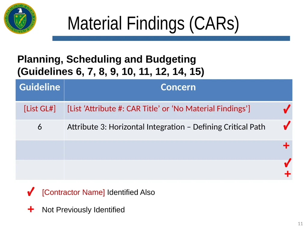 EVMS [Enter Type: Certification, Surveillance, - slide 11 of 18