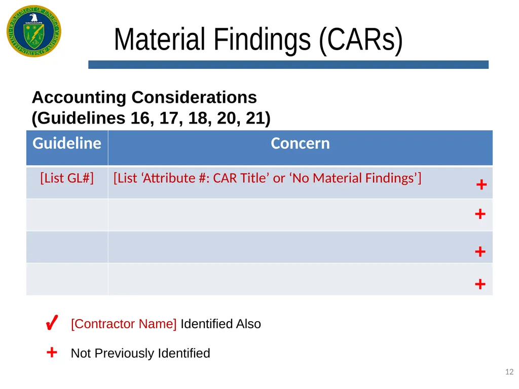 EVMS [Enter Type: Certification, Surveillance, - slide 12 of 18