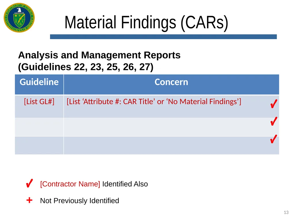 EVMS [Enter Type: Certification, Surveillance, - slide 13 of 18