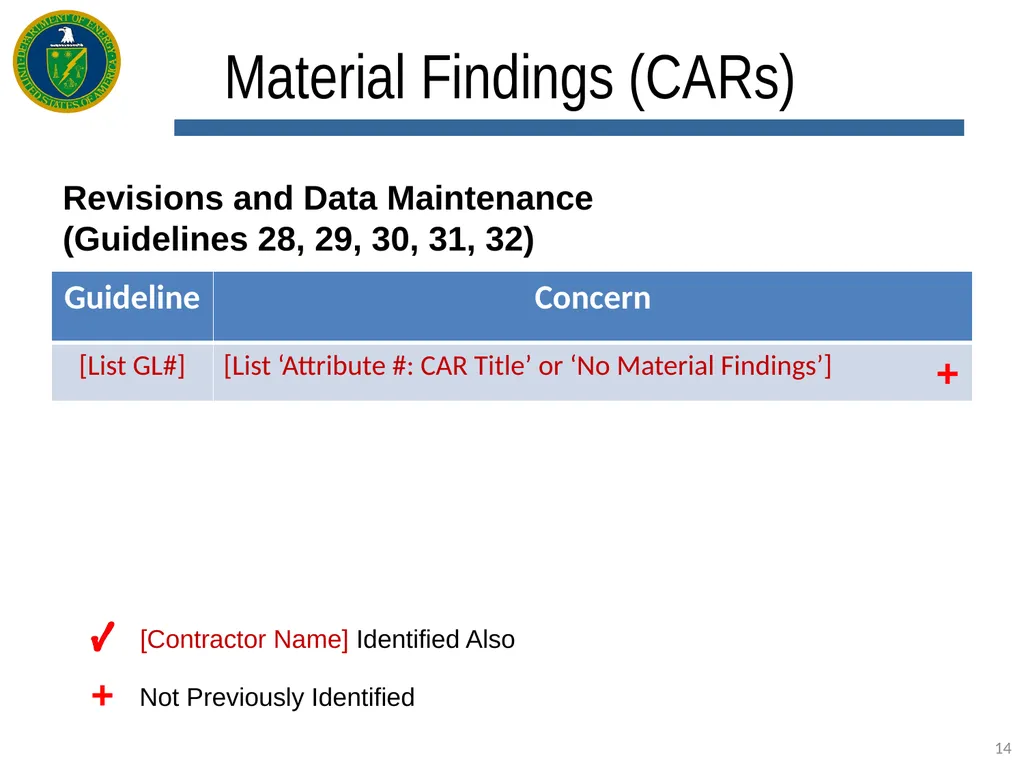 EVMS [Enter Type: Certification, Surveillance, - slide 14 of 18