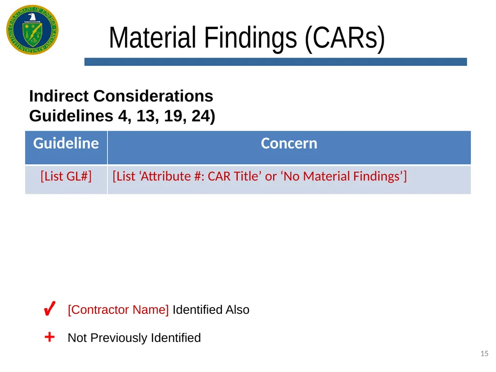 EVMS [Enter Type: Certification, Surveillance, - slide 15 of 18