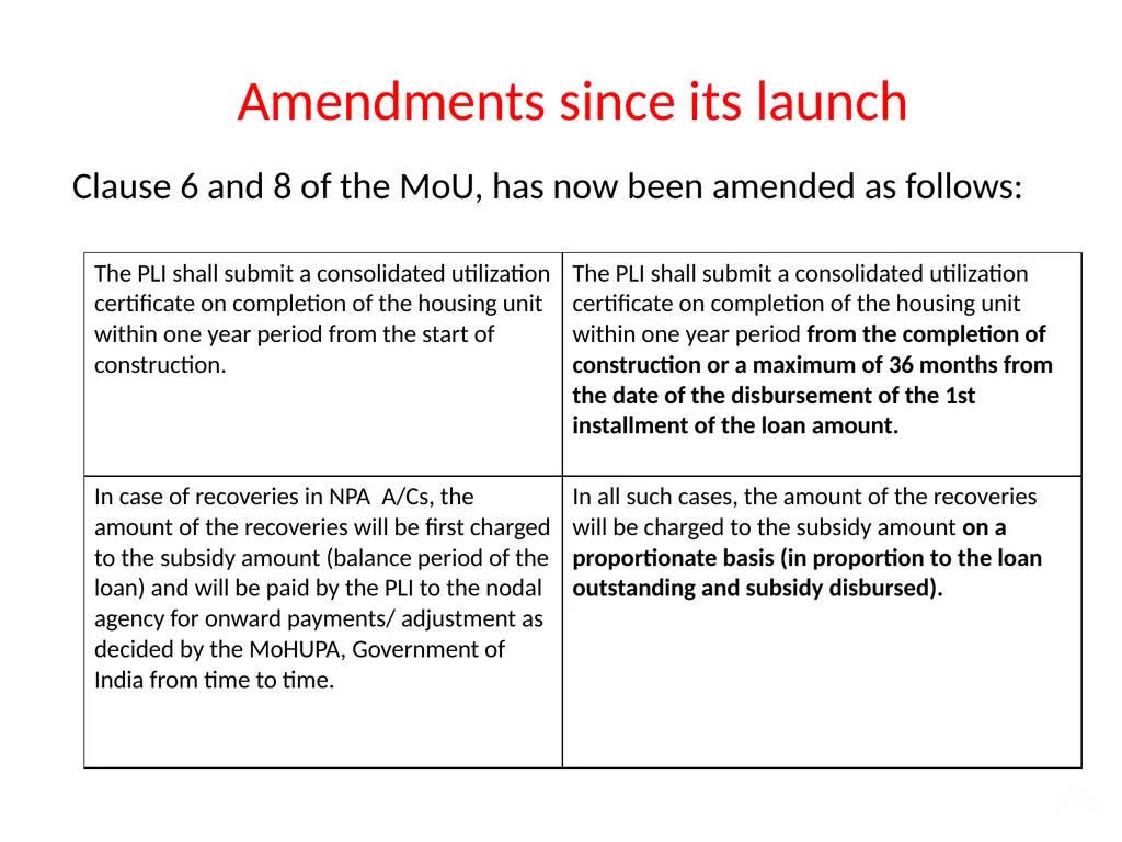 Pradhan Mantri Awas Yojana – Housing for All - slide 12 of 17