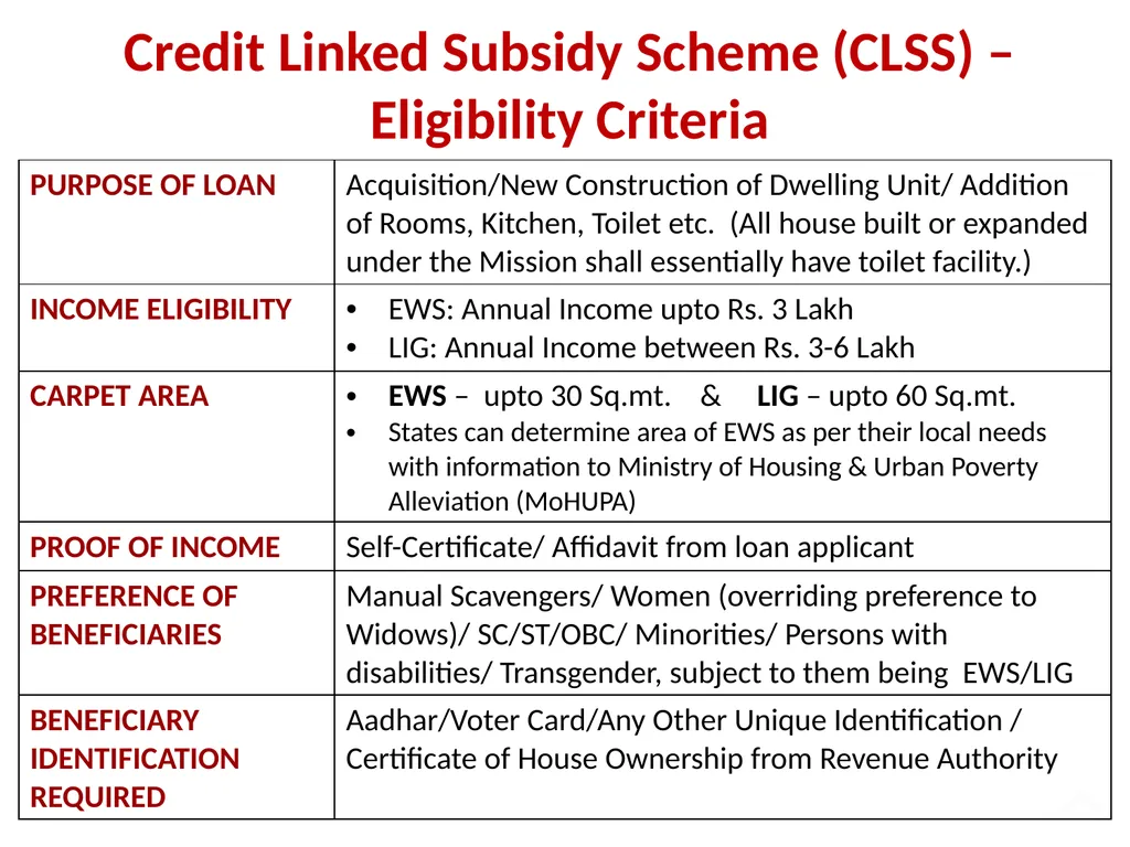 Pradhan Mantri Awas Yojana – Housing for All - slide 5 of 17