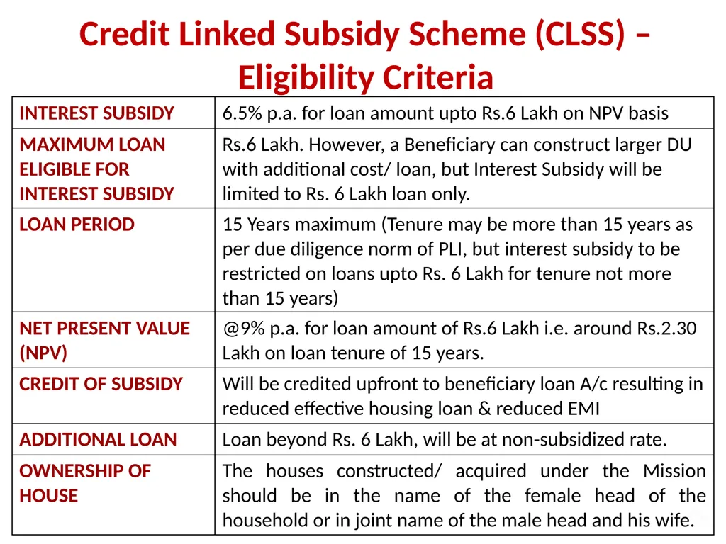 Pradhan Mantri Awas Yojana – Housing for All - slide 6 of 17