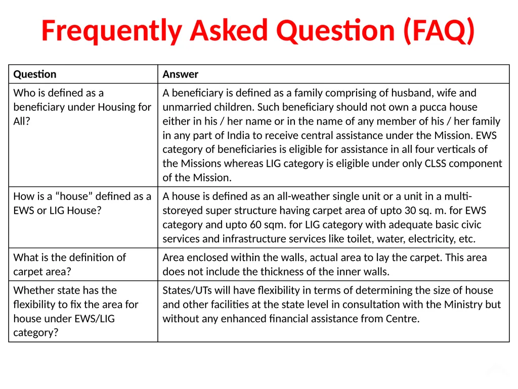 Pradhan Mantri Awas Yojana – Housing for All - slide 13 of 17