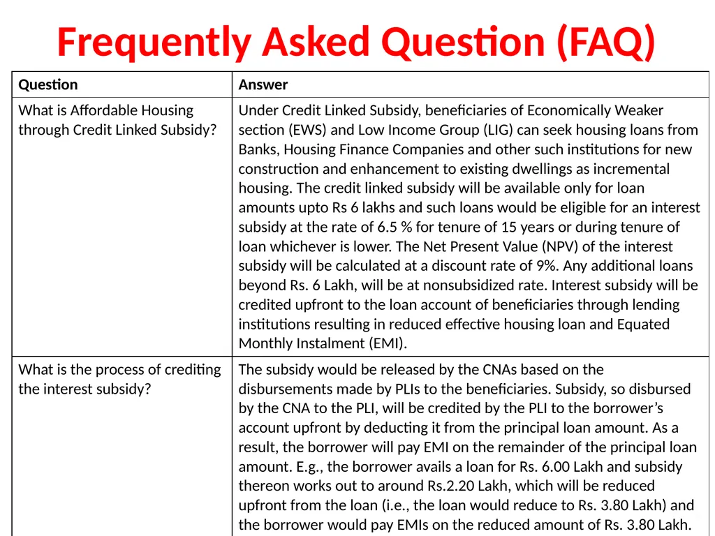 Pradhan Mantri Awas Yojana – Housing for All - slide 14 of 17