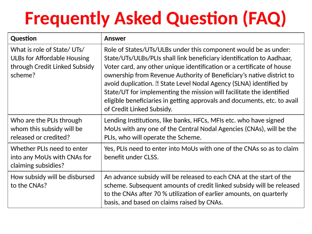 Pradhan Mantri Awas Yojana – Housing for All - slide 15 of 17