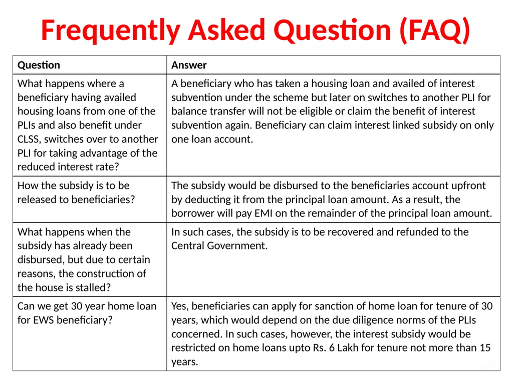 Pradhan Mantri Awas Yojana – Housing for All - slide 16 of 17