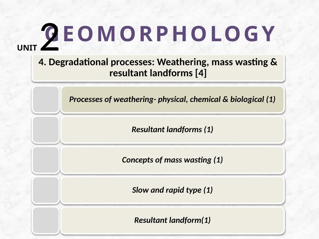 Scheme for the CBCS Curriculum General Course: - slide 8 of 28
