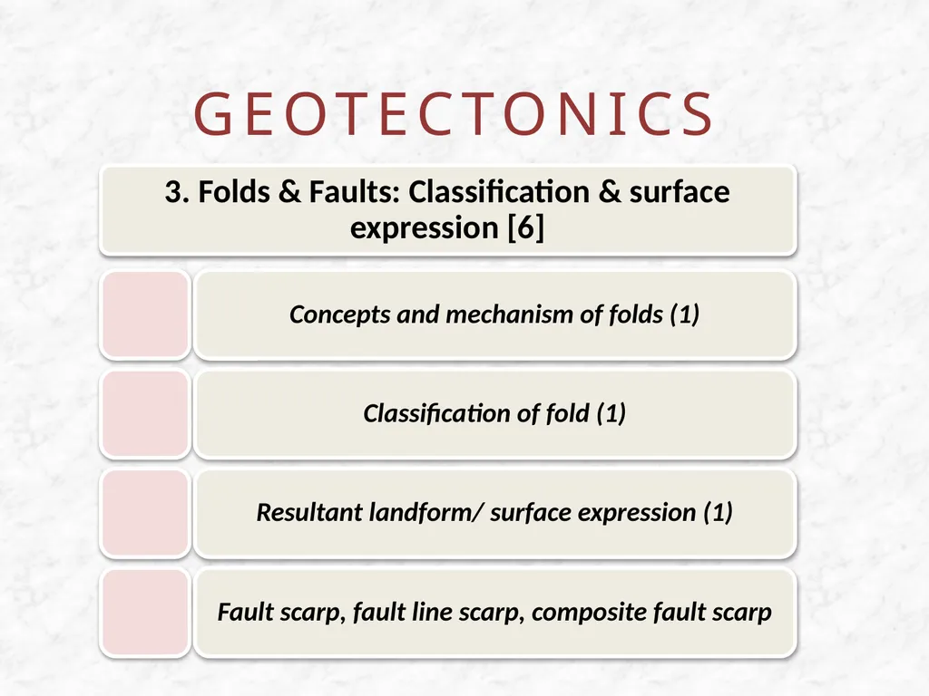Scheme for the CBCS Curriculum General Course: - slide 7 of 28
