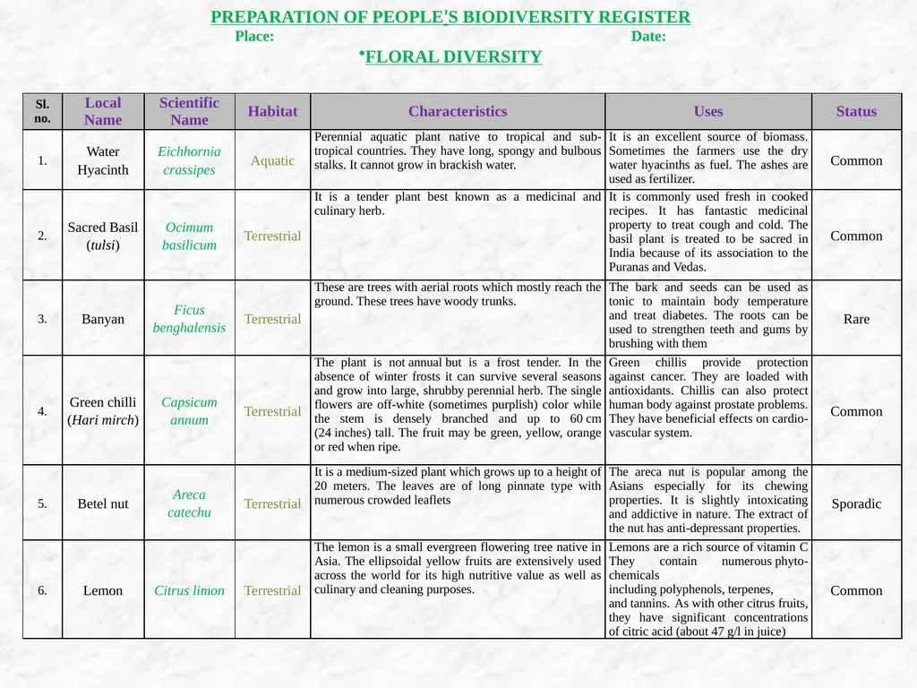 Scheme for the CBCS Curriculum General Course: - slide 25 of 28