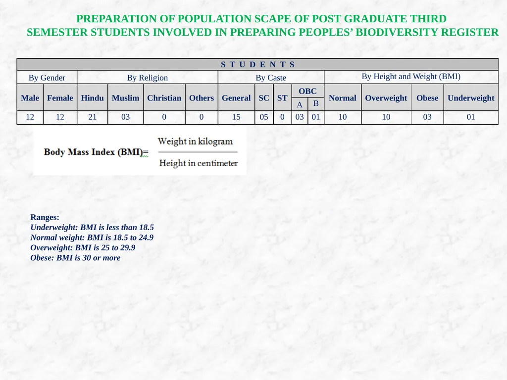 Scheme for the CBCS Curriculum General Course: - slide 27 of 28