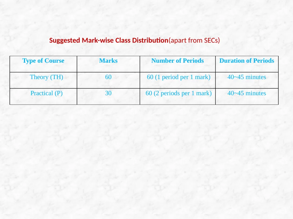 Scheme for the CBCS Curriculum General Course: - slide 3 of 28