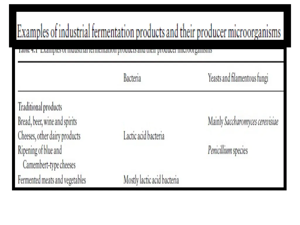 Introduction: Industrial microbiology may be - slide 12 of 16