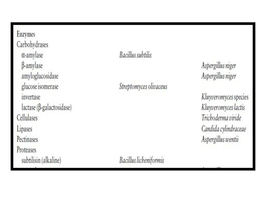 Introduction: Industrial microbiology may be - slide 13 of 16