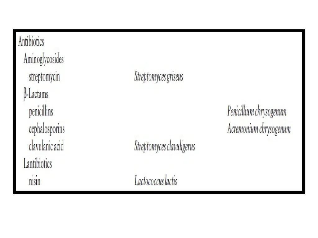 Introduction: Industrial microbiology may be - slide 14 of 16