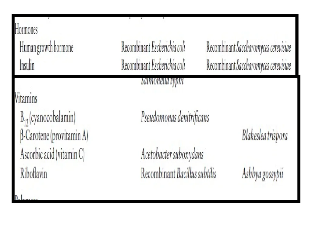 Introduction: Industrial microbiology may be - slide 15 of 16