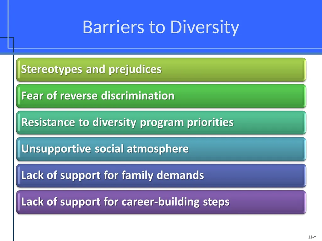Chapter Eleven Managing Individual Differences & - slide 39 of 45