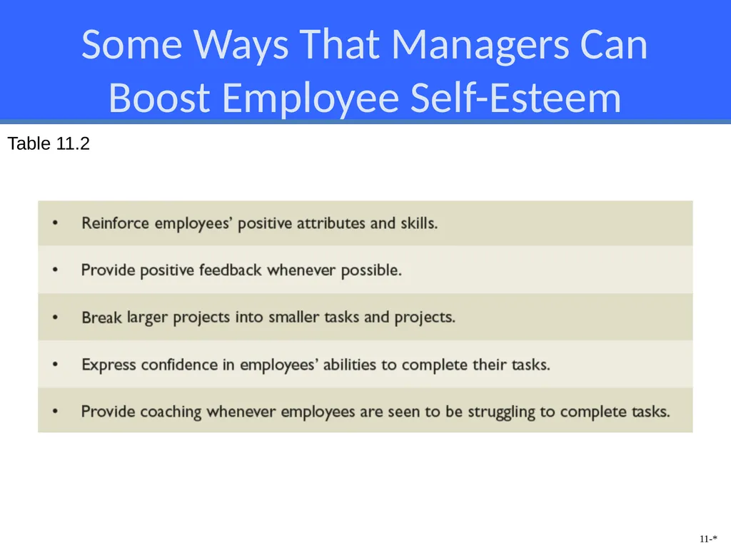 Chapter Eleven Managing Individual Differences & - slide 14 of 45