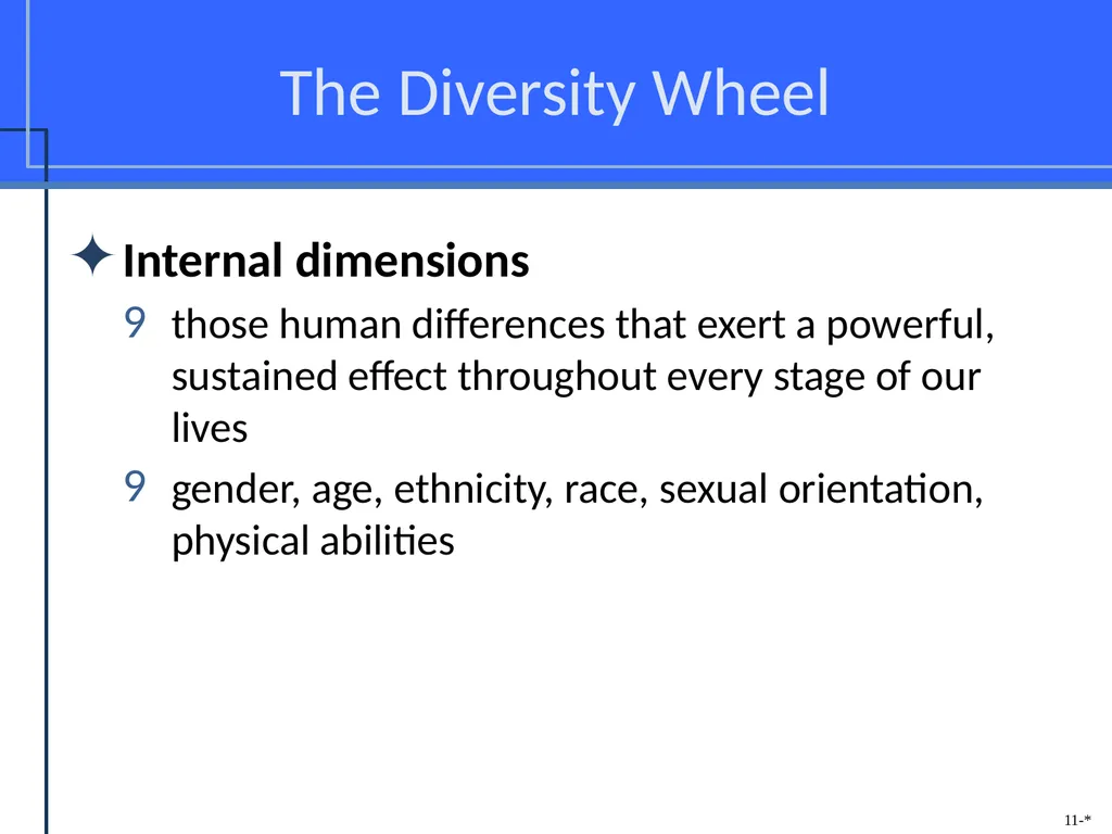 Chapter Eleven Managing Individual Differences & - slide 36 of 45