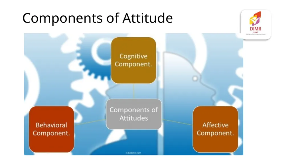 Evolution of Management Thought Pre-scientific - slide 19 of 90