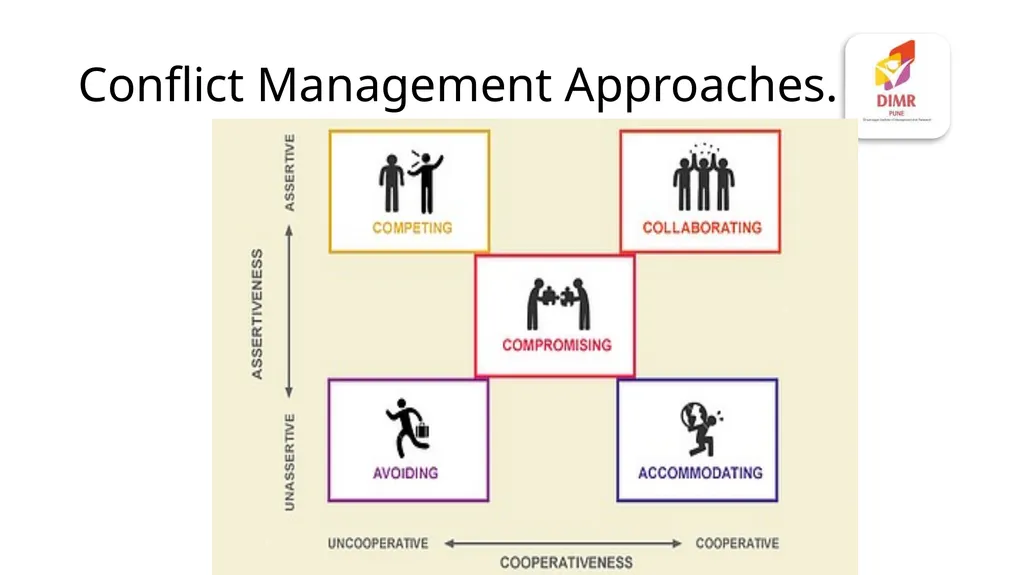 Evolution of Management Thought Pre-scientific - slide 73 of 90