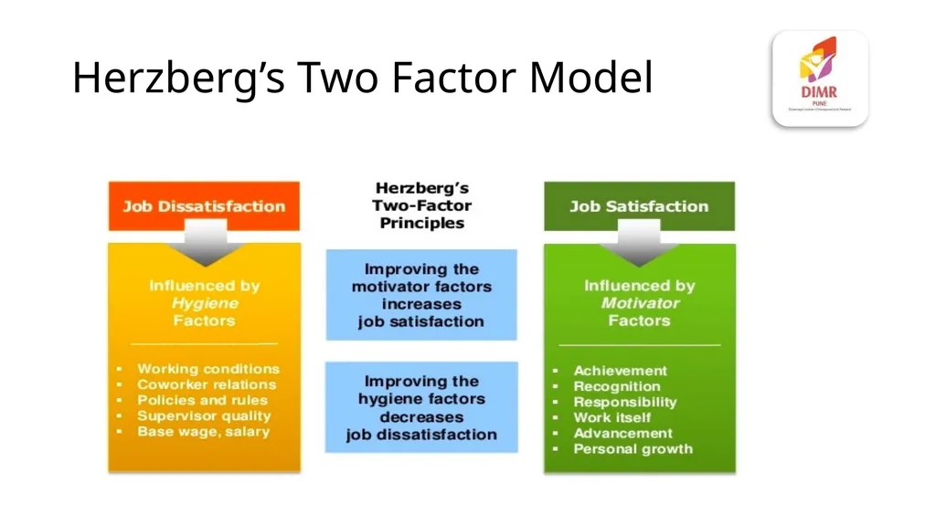 Evolution of Management Thought Pre-scientific - slide 54 of 90