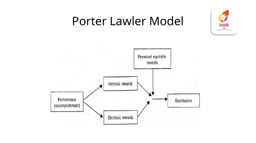 Evolution of Management Thought Pre-scientific - slide 57 of 90
