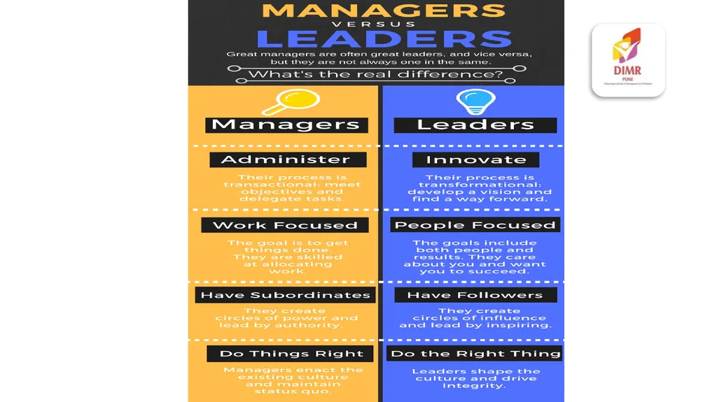 Evolution of Management Thought Pre-scientific - slide 62 of 90