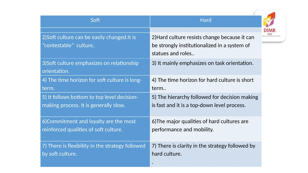 Evolution of Management Thought Pre-scientific - slide 77 of 90