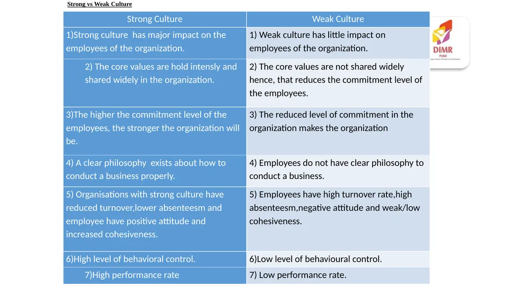 Evolution of Management Thought Pre-scientific - slide 78 of 90