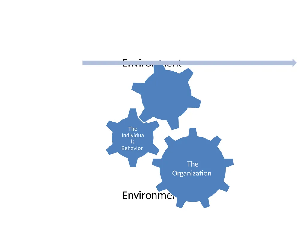 Organizational Behavior Introduction OB is a field - slide 15 of 38