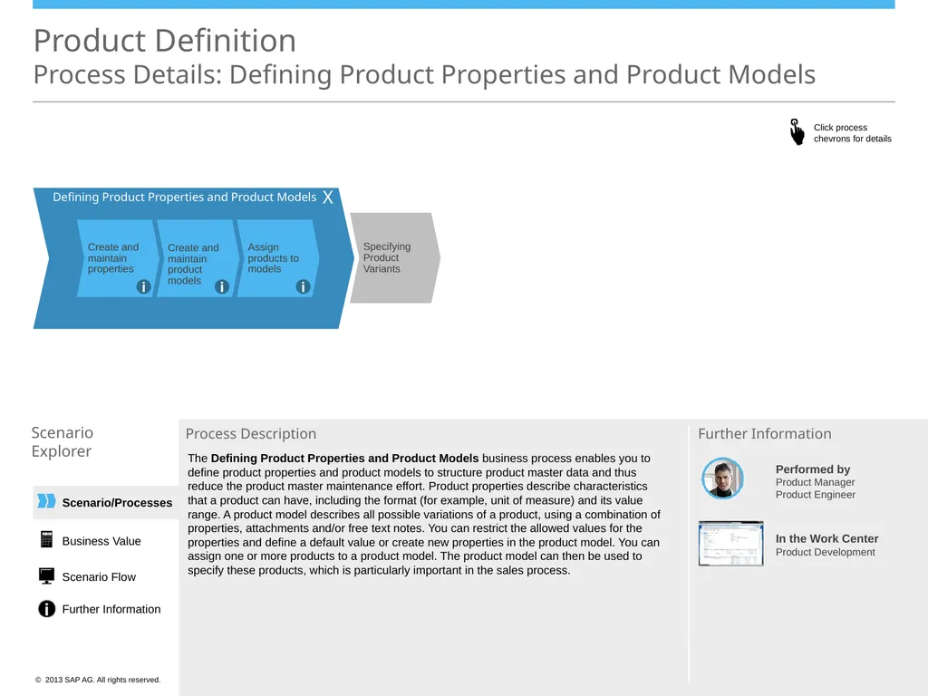 Product Definition Scenario Overview Defining - slide 3 of 9
