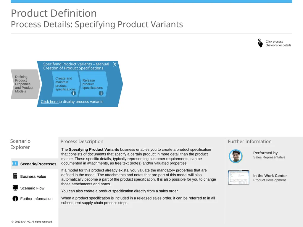 Product Definition Scenario Overview Defining - slide 4 of 9