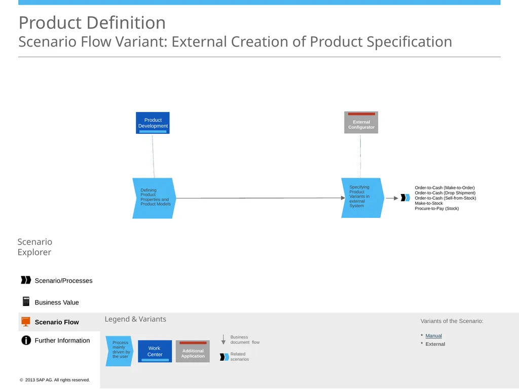 Product Definition Scenario Overview Defining - slide 8 of 9