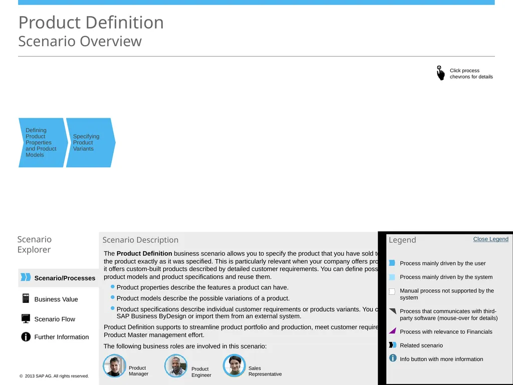 Product Definition Scenario Overview Defining - slide 2 of 9