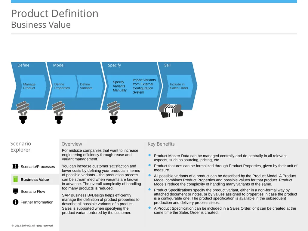 Product Definition Scenario Overview Defining - slide 6 of 9