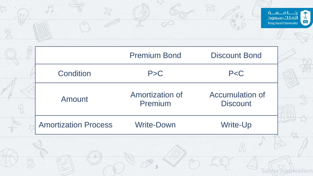Chapter#3 bonds: BOND AMORTIZATION CALLABLE BONDS - slide 3 of 12