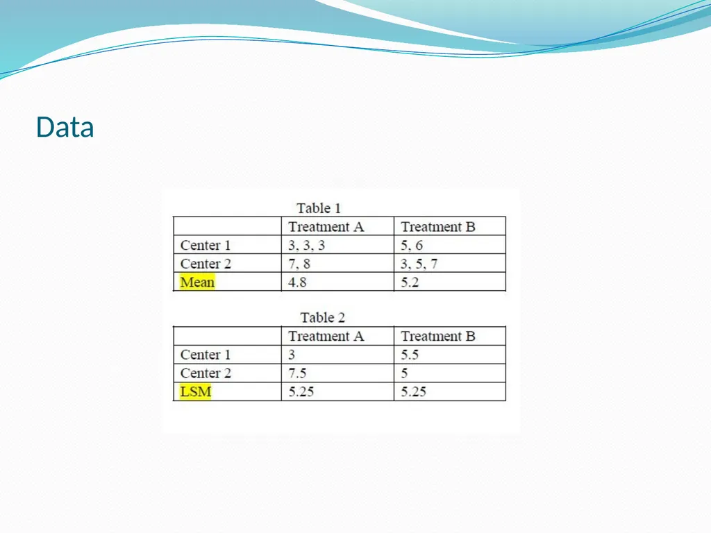 LS Means web example - slide 2 of 11