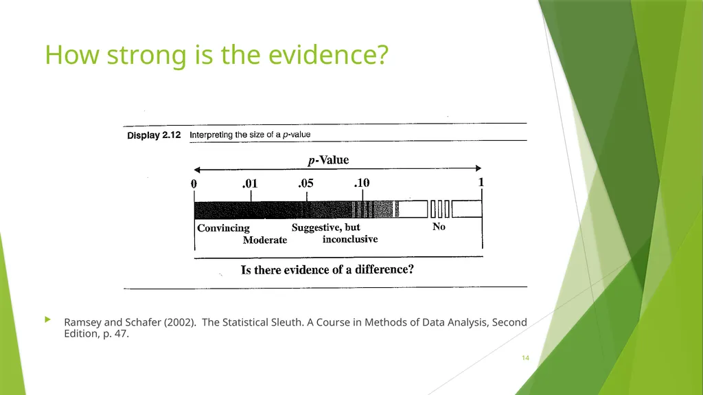 One Sample t-test ENV710 Elizabeth A. Albright, - slide 14 of 15