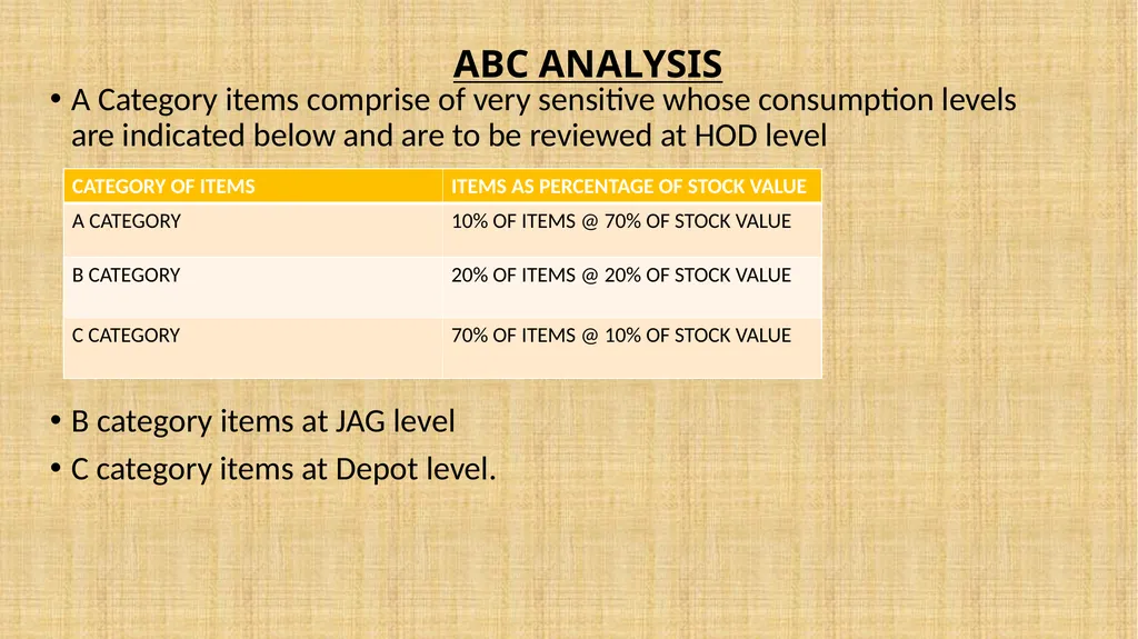 INVENTORY MANAGEMENT -AFA TRAINING IRIFM - slide 14 of 23