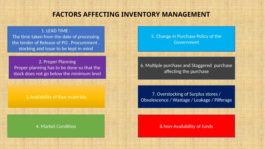 INVENTORY MANAGEMENT -AFA TRAINING IRIFM - slide 10 of 23